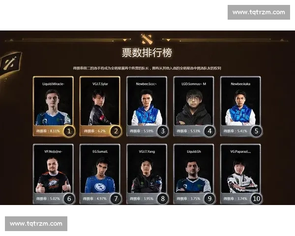 看完Dota2选手榜单，我沉默了，这是对你我青春的告别吗